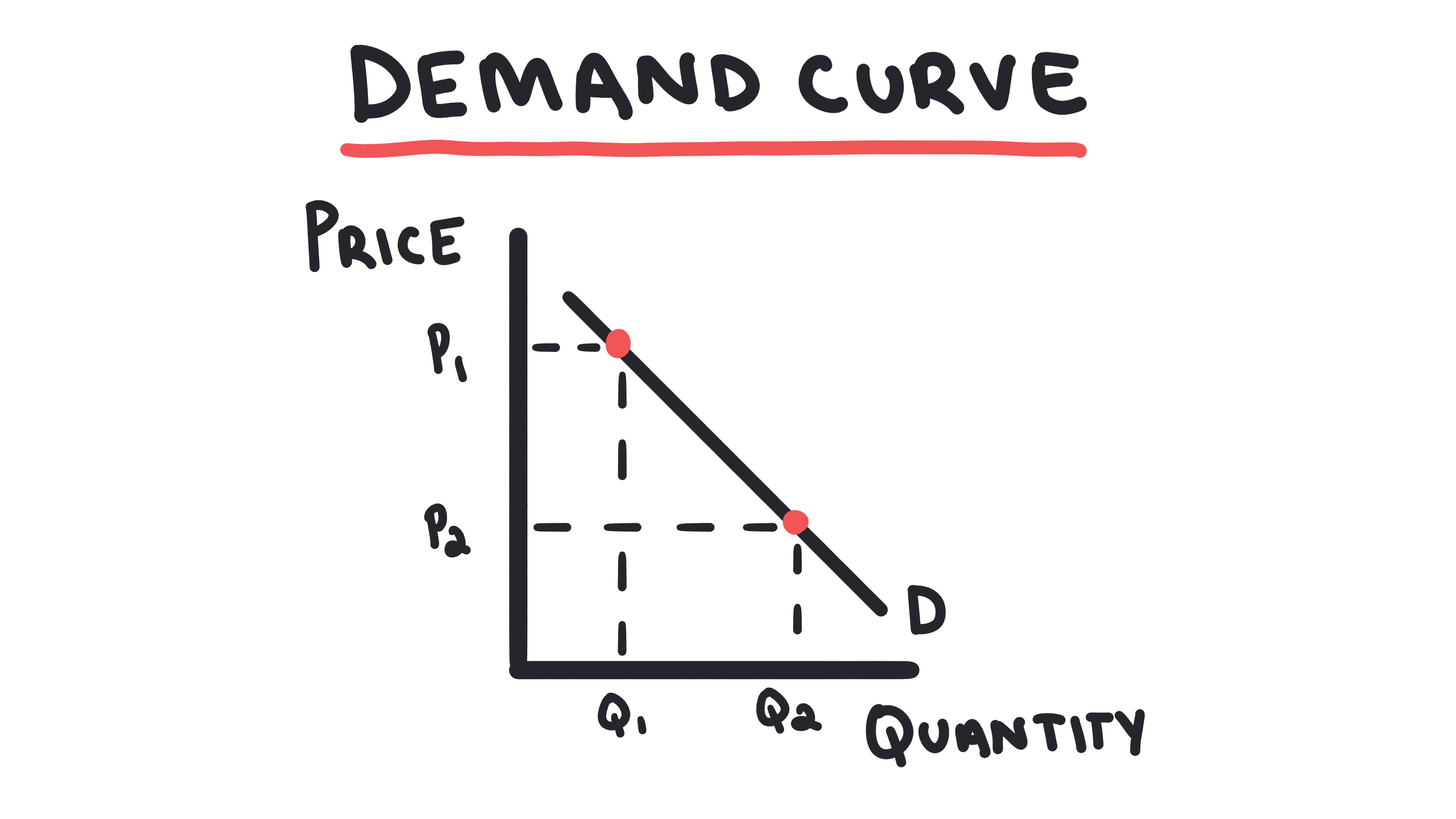 Demand 9